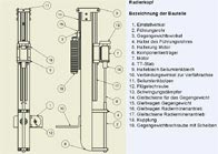 linear guides