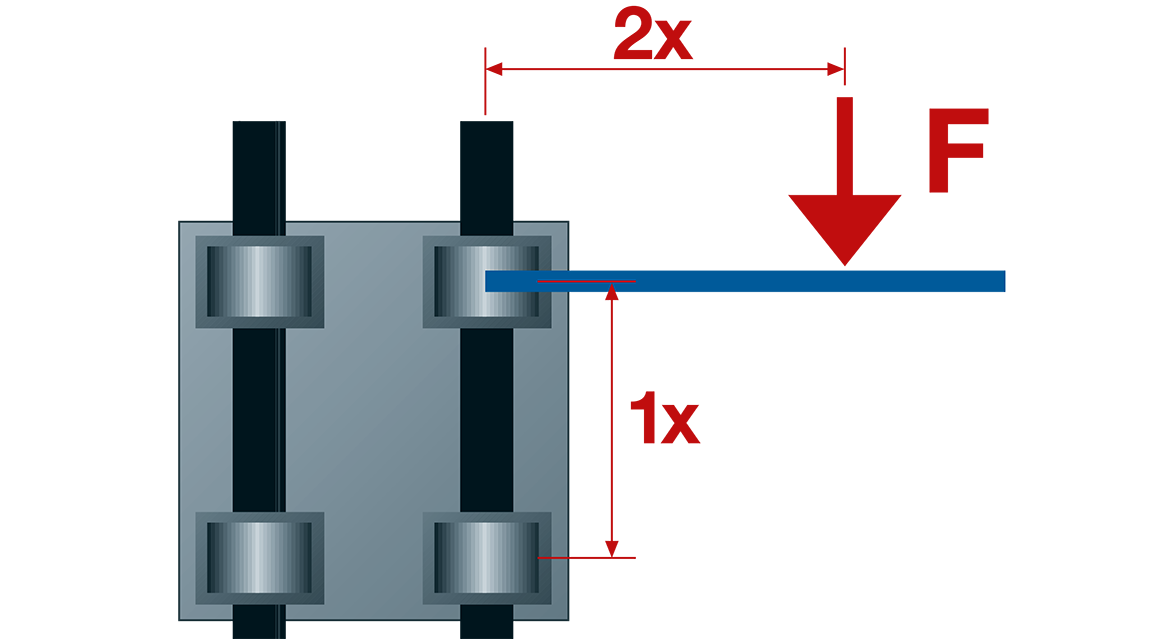 drylin® T engineering tips