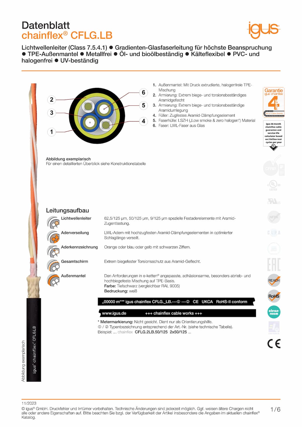 Technisches Datenblatt chainflex® Lichtwellenleitung CFLG.LB