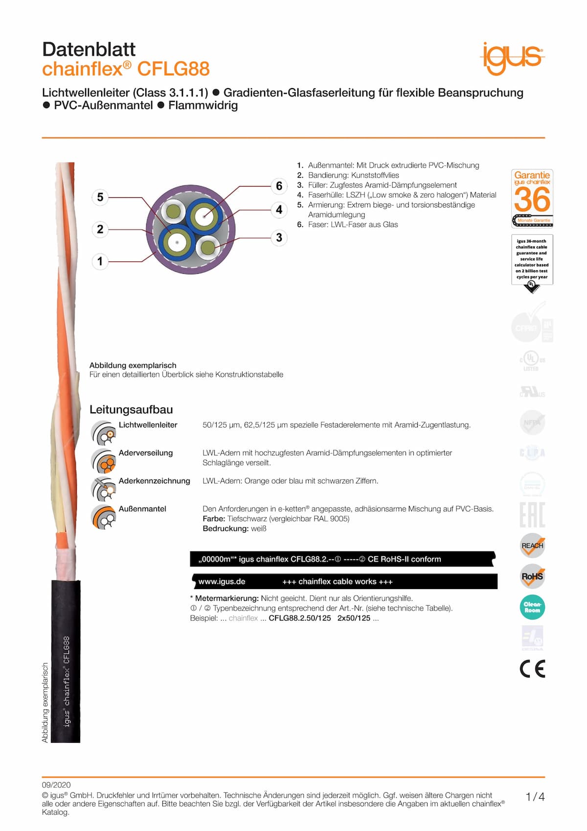 Technisches Datenblatt chainflex® Lichtwellenleitung CFLG88
