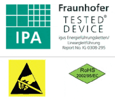 Frauenhofer tested device