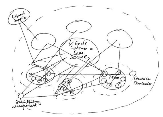 Zeichnung des igus® Sonnensystems