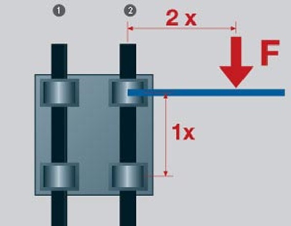 linear bearings