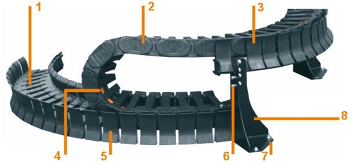 TwisterChain trough