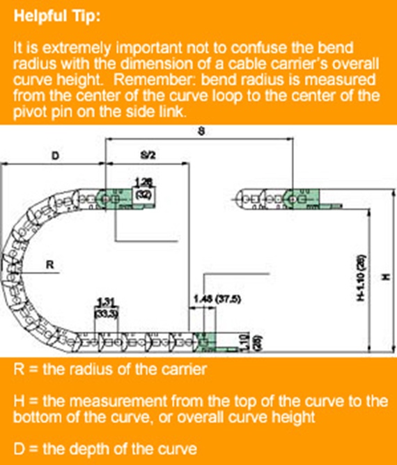 cable carriers bend radius
